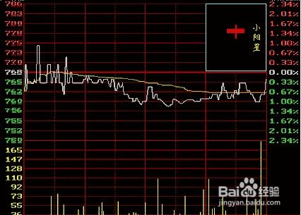 了解K线图必须懂的几点知识