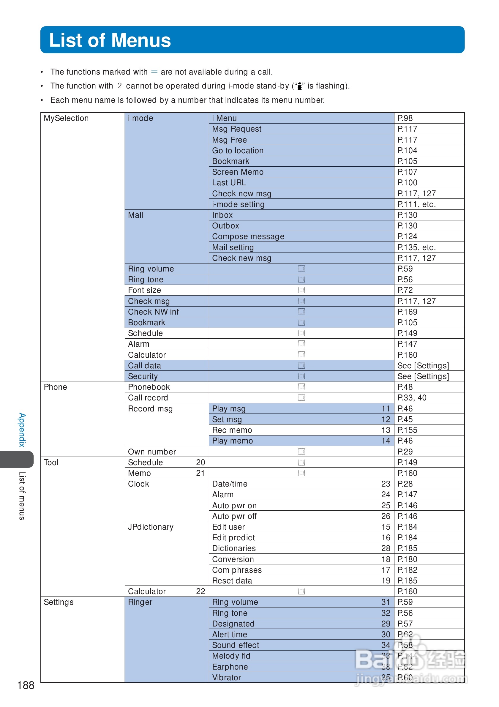 DoCoMo SO213iWR移动电话说明书:[19]