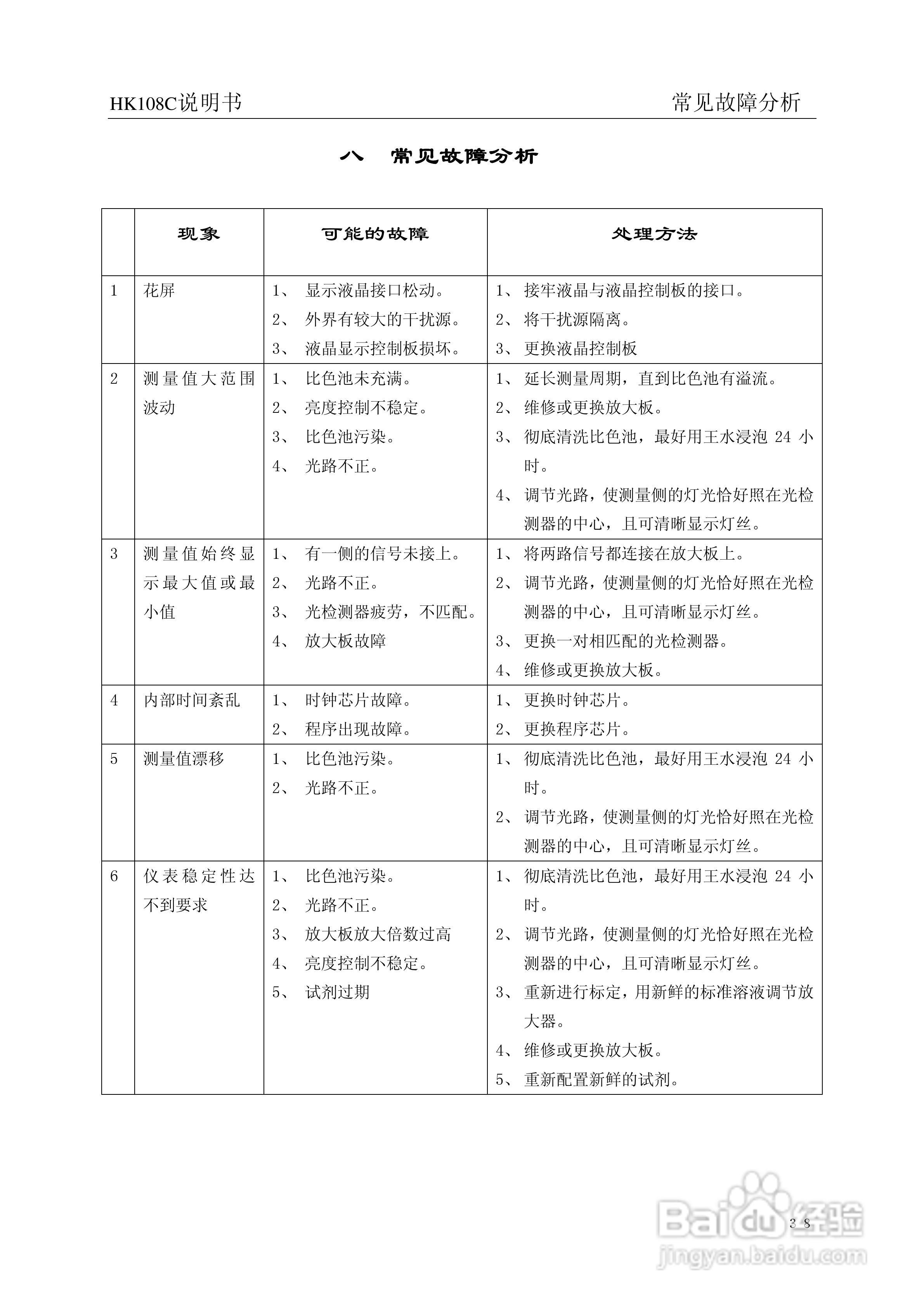 HK-108C型磷酸根监测仪使用说明书:[5]