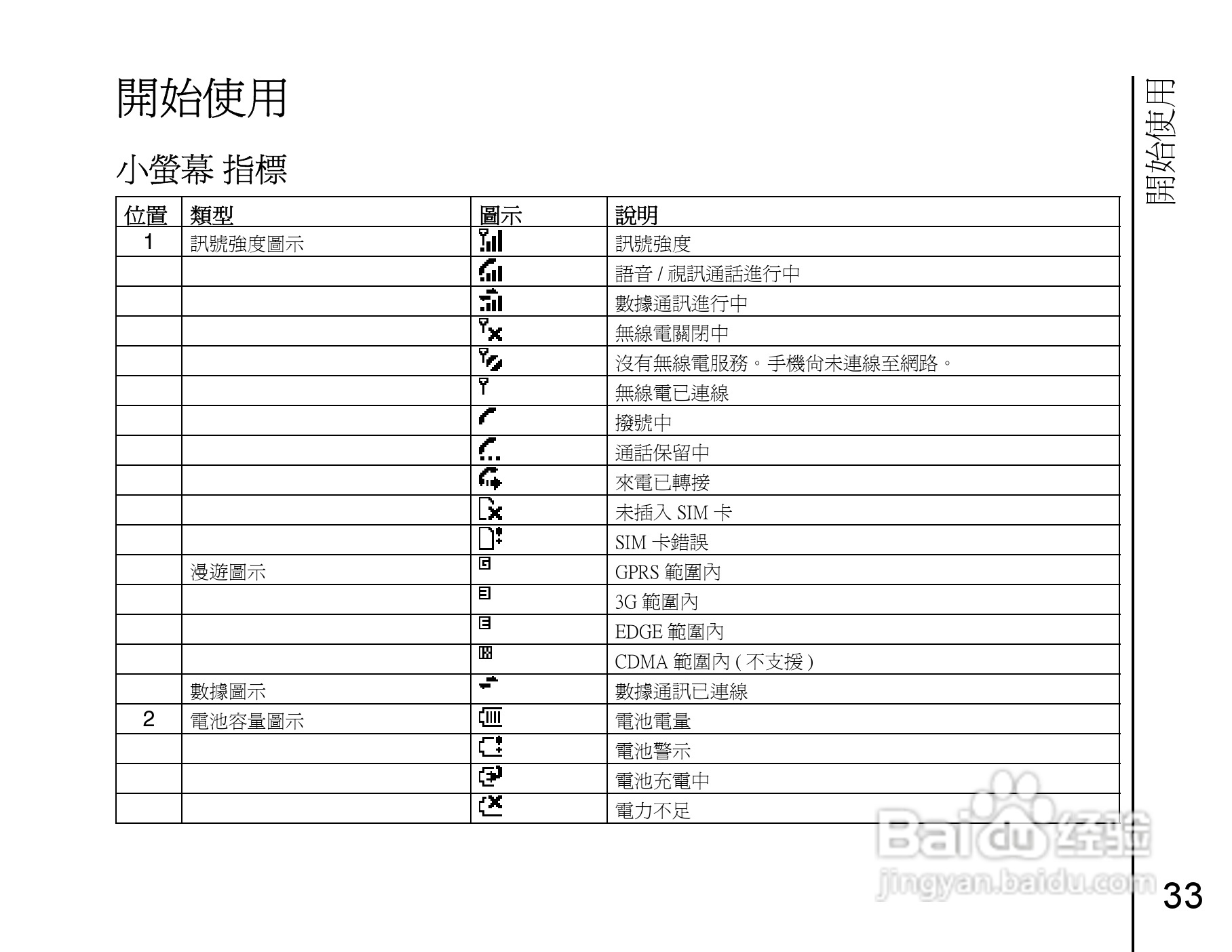 东芝Portégé G910手机使用说明书:[4]