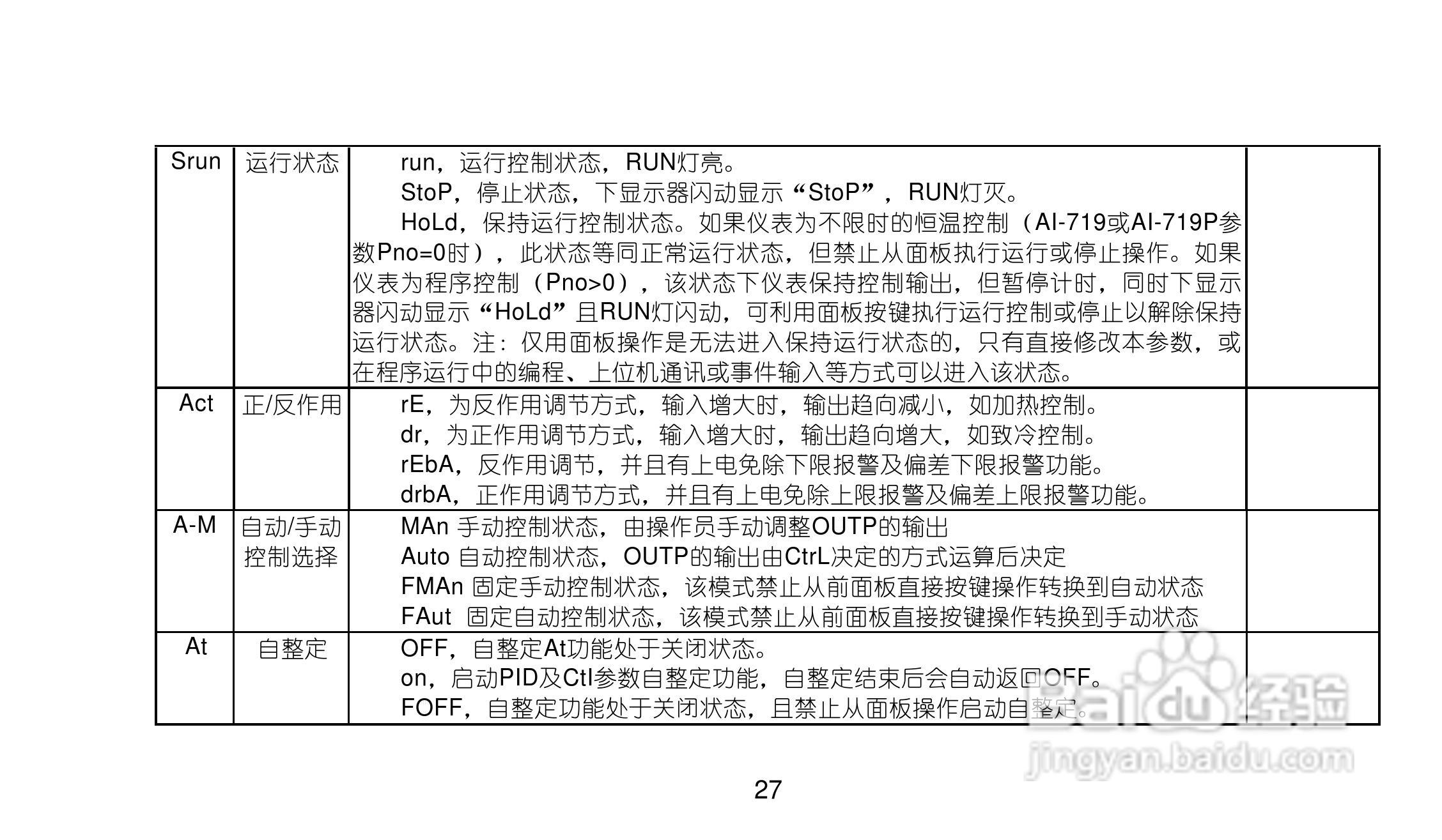 AI719/719Pv80型精密人工智能工业调节器使用说明书:[3]