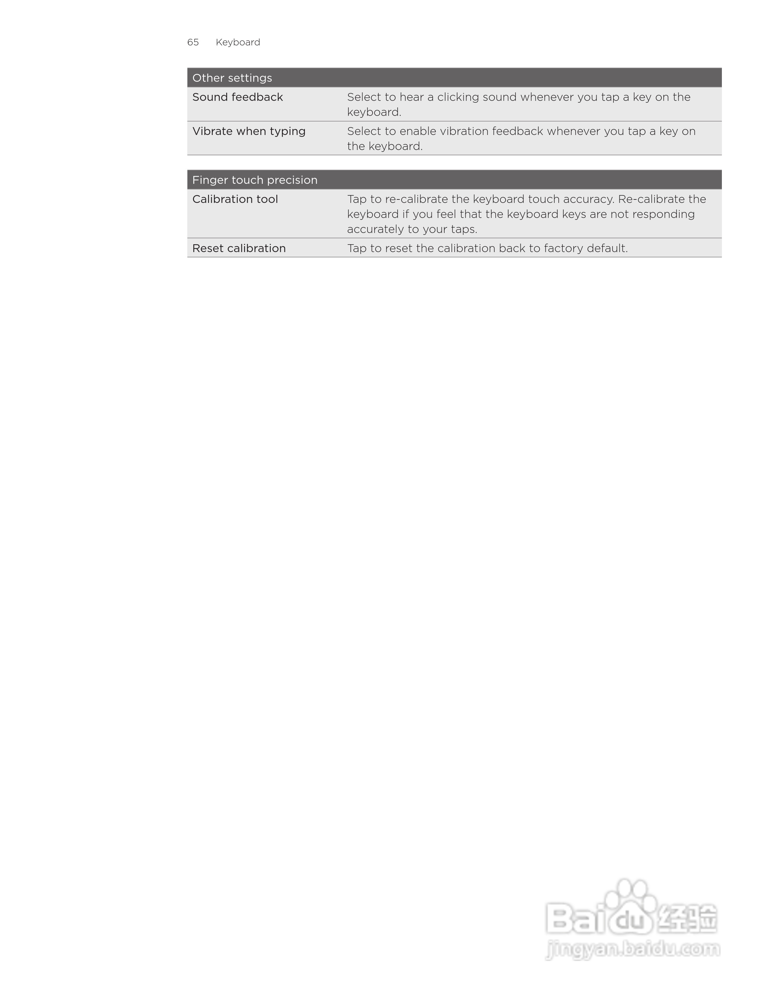 多普达HTC Inspire 4G手机使用说明书:[7]