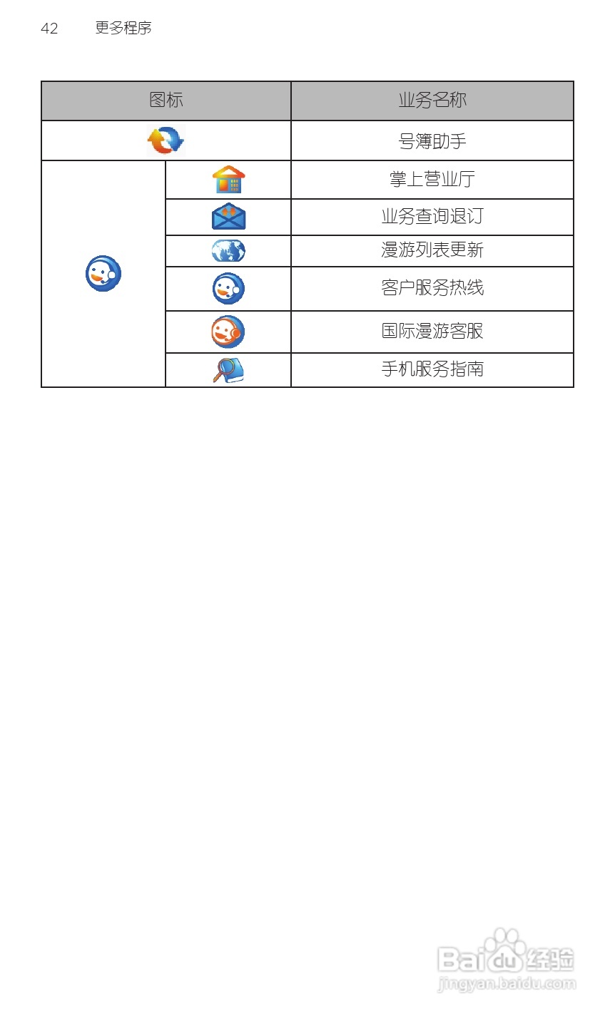 宏达HTC A315c手机使用说明书:[6]