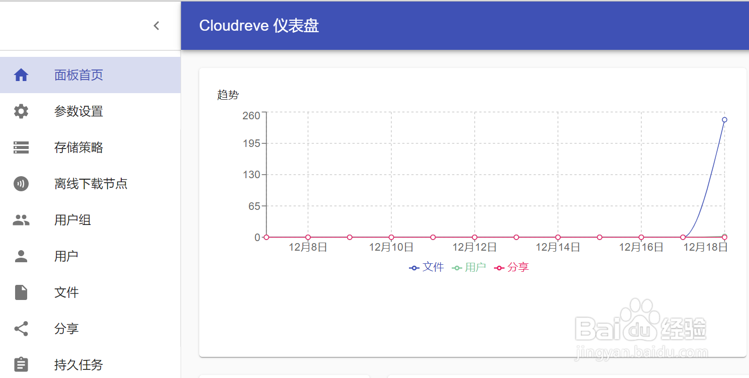 Cloudreve网盘搭建