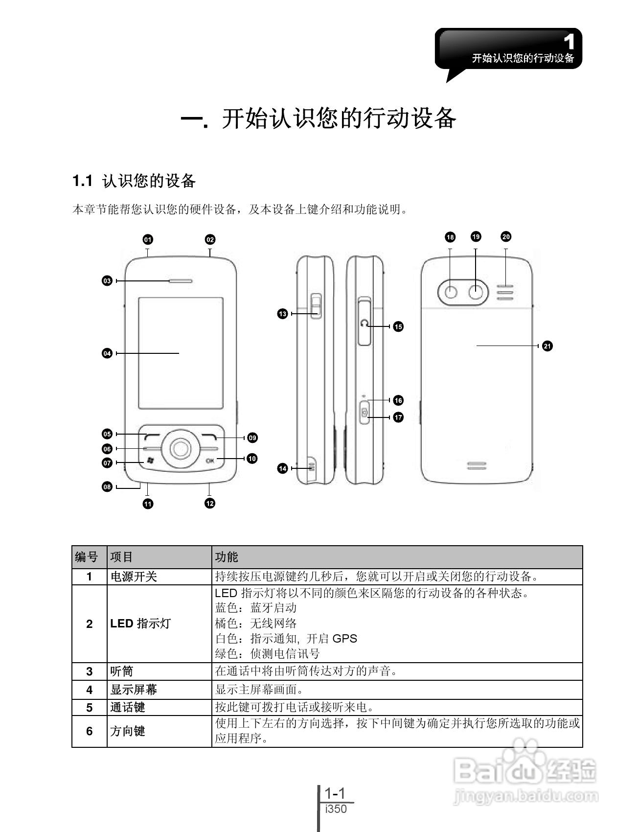 技嘉i350手机使用说明书:[1]