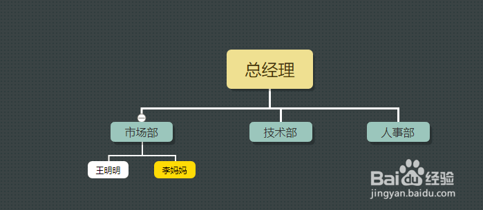 多种方式制作组织结构图