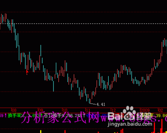 股票四季度投资与人民币汇率影响浅析