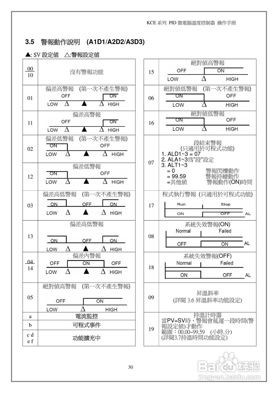 鸿泰PID微电脑温度控制器操作说明书:[4]