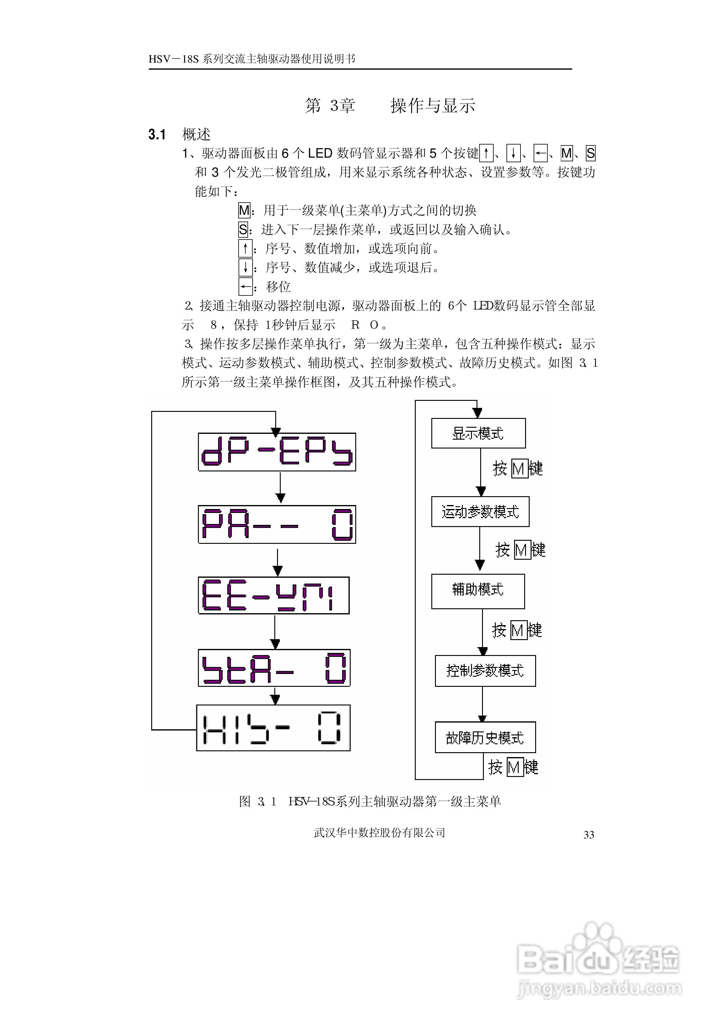 HSV-18S系列交流主轴驱动器使用说明书V3.4:[4]
