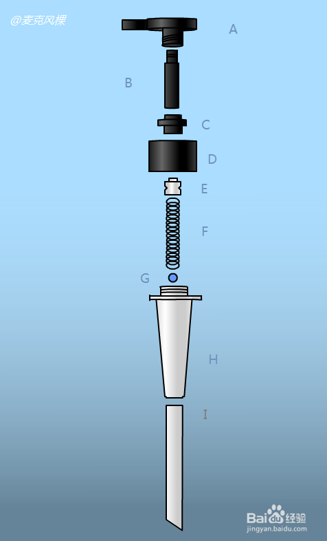 如何打开曼秀雷敦的压嘴?
