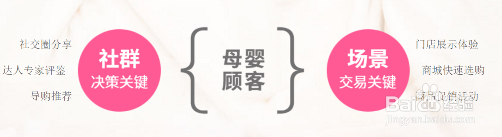 母婴新零售O2O方案和系统软件一般是什么样的