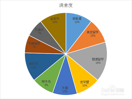 留学中介排名（美国）