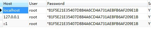 MySQL用户管理篇,用户密码修改详解
