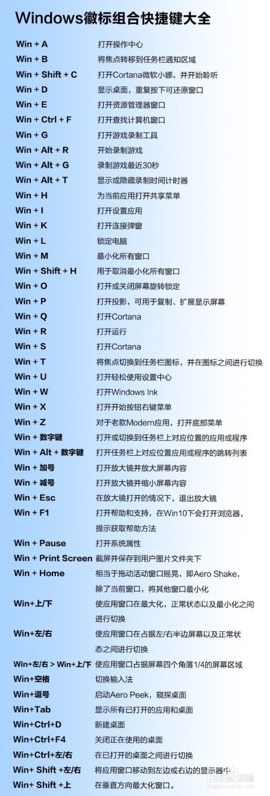 windows10徽标快捷键