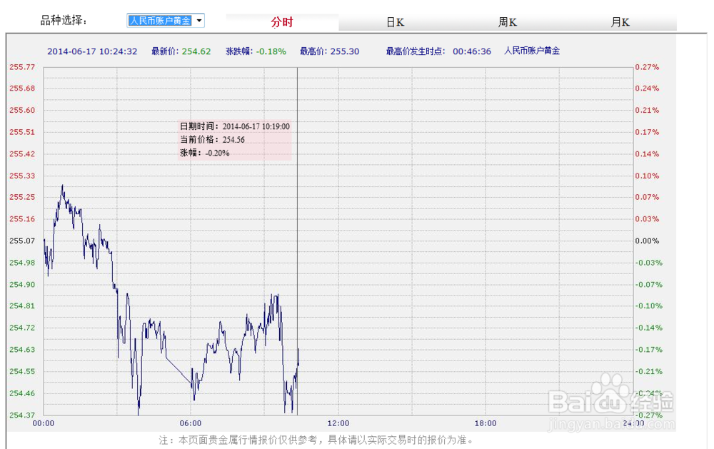怎样利用空闲开始学会理财赚钱：[2]贵金属篇