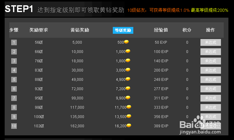 网页游戏最简单的赚钱方法