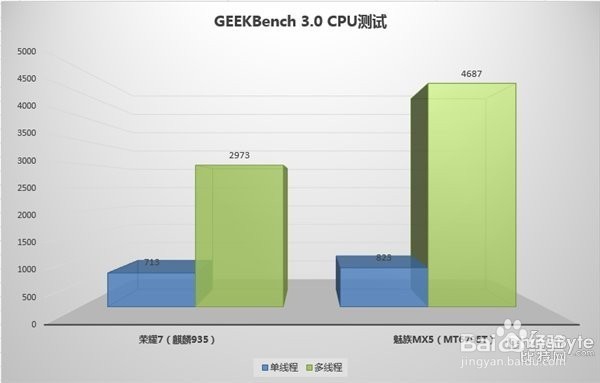 荣耀7对比魅族MX5