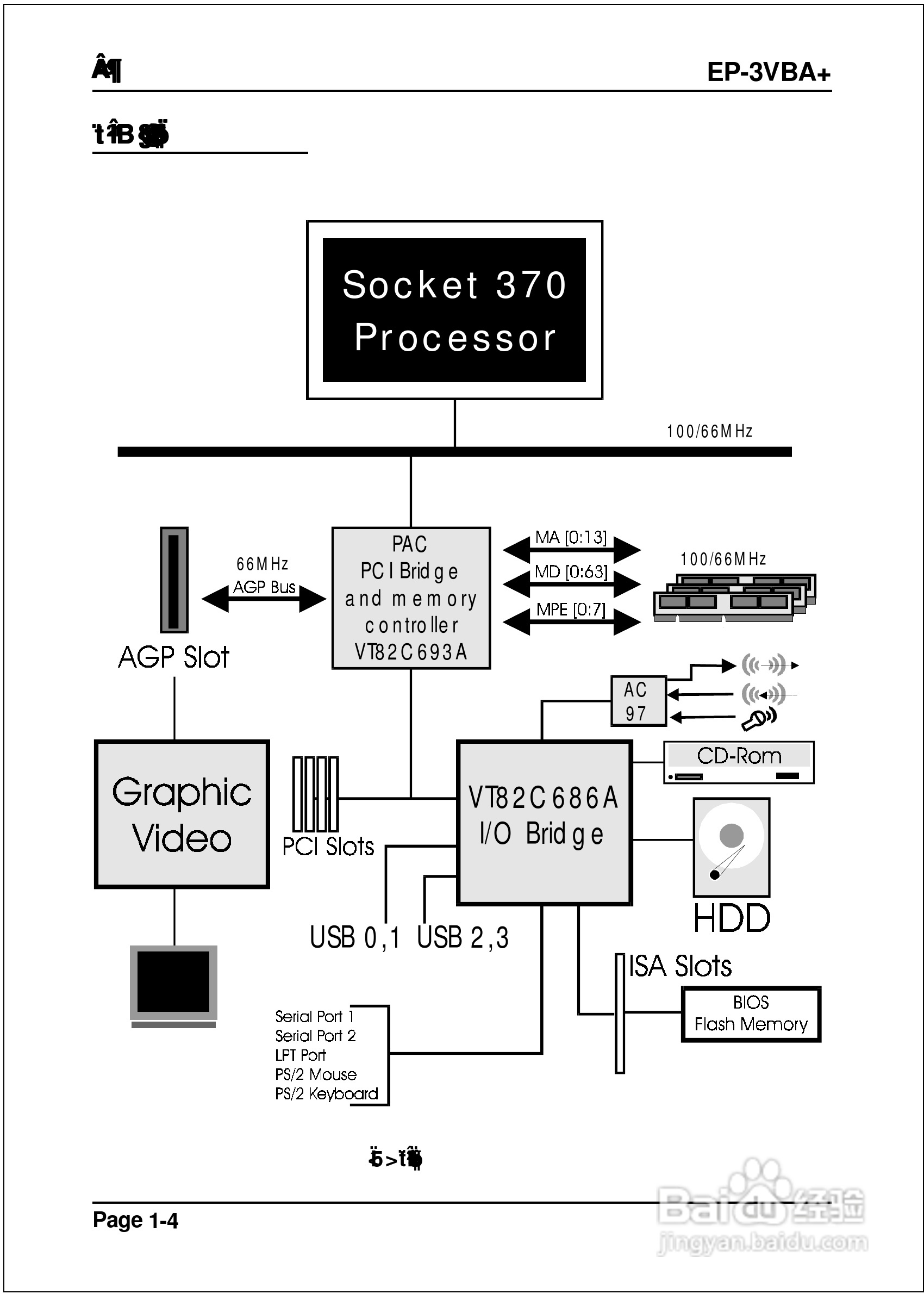 磐正EP-3VBA+型主板说明书:[1]