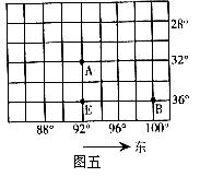 如何在地图上判定方向