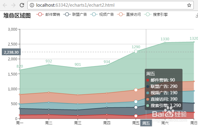 ECharts入门教程