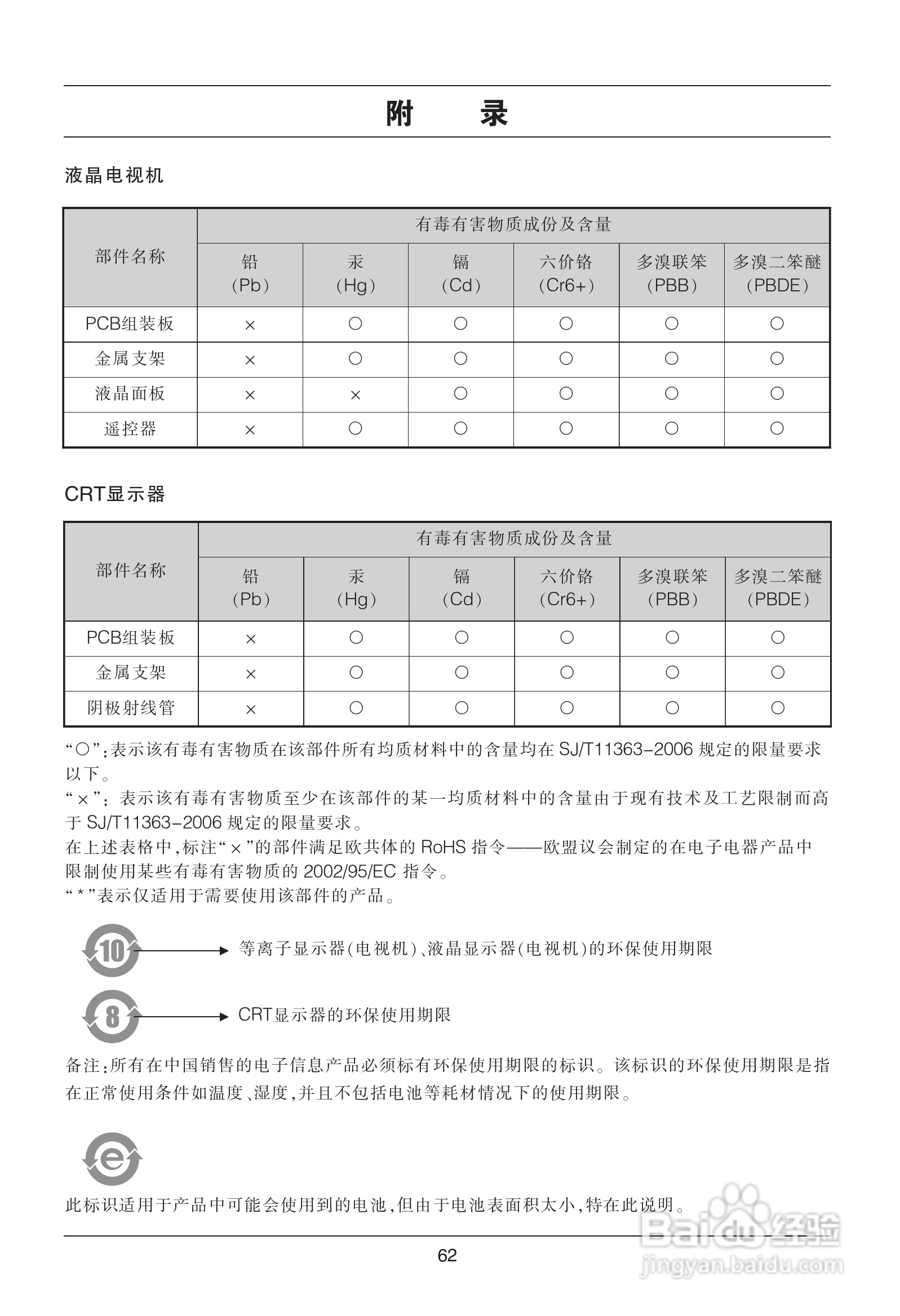 LG平板彩色电视机55LH9使用说明书:[7]