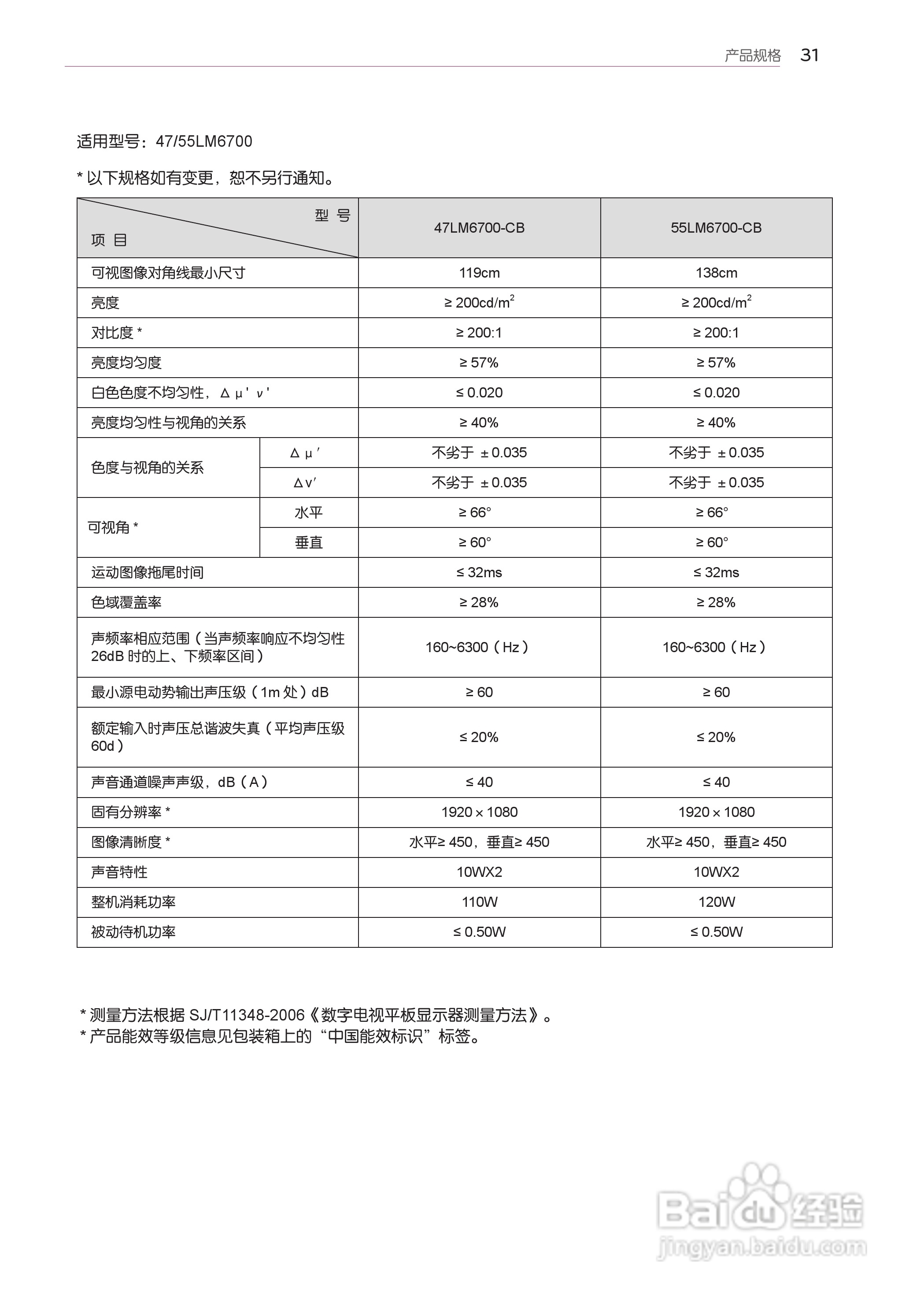 LG 47LM7600-CA液晶彩电使用说明书:[4]