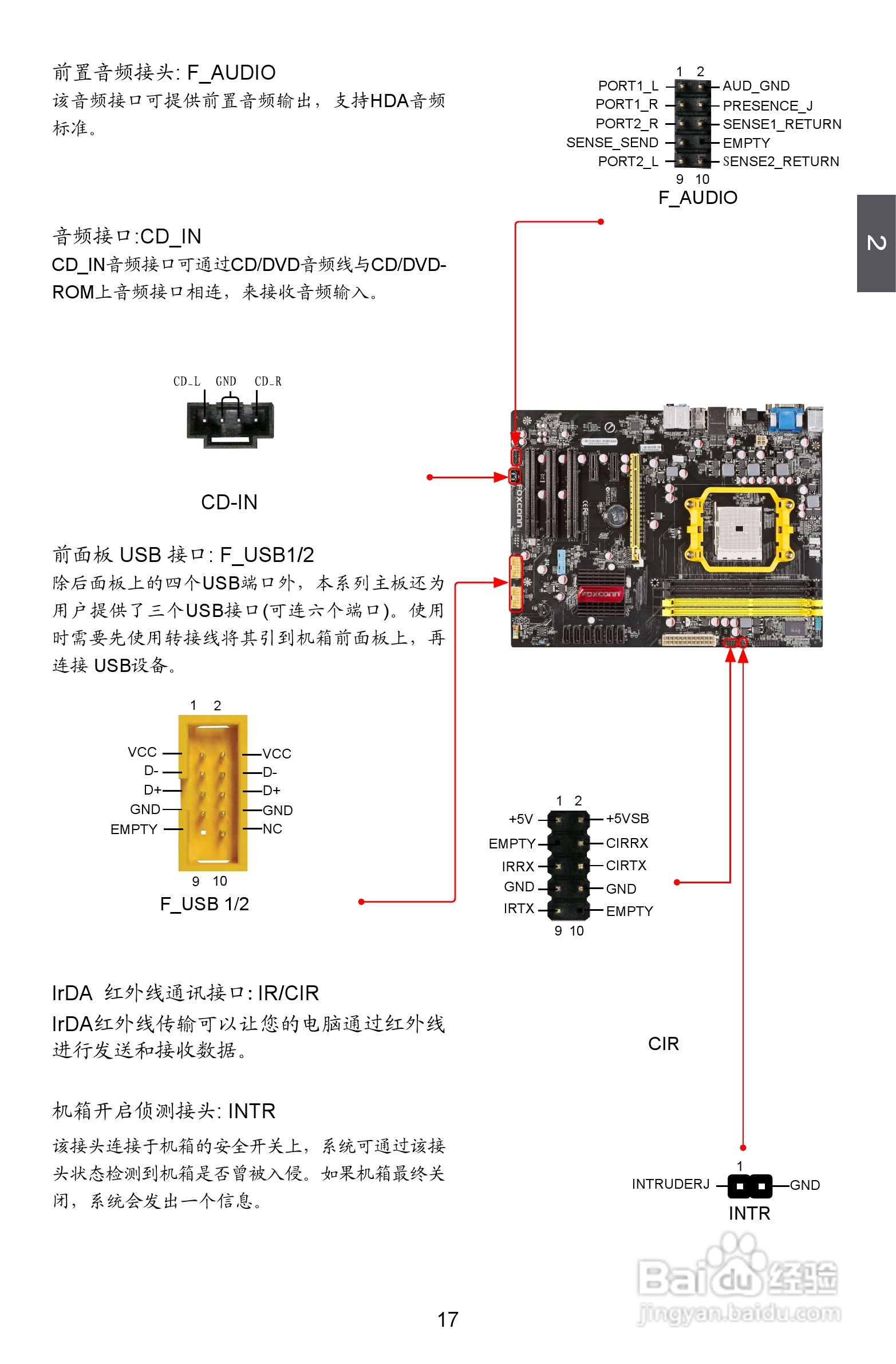富士康A55A型主板说明书:[3]