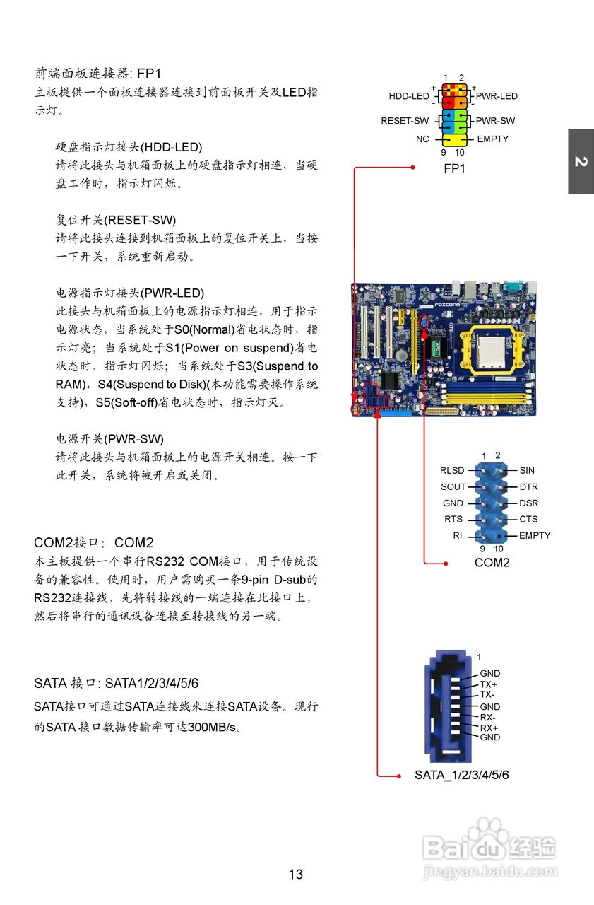 富士康A8D-i（A74GA）型主板说明书:[2]