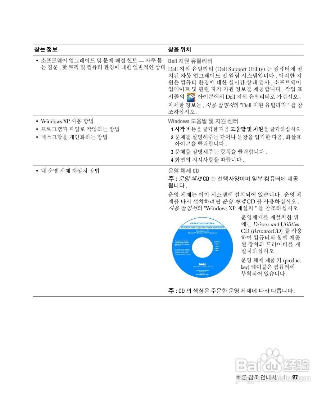 戴尔Precision M90笔记本电脑使用说明书:[10]