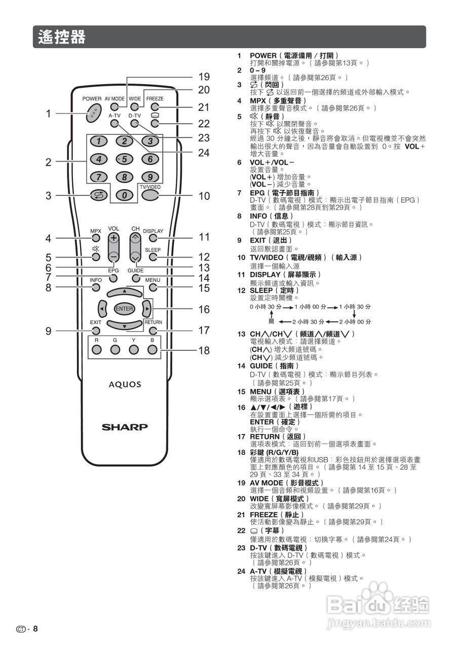 声宝LC-32GE220H型液晶电视机说明书:[1]
