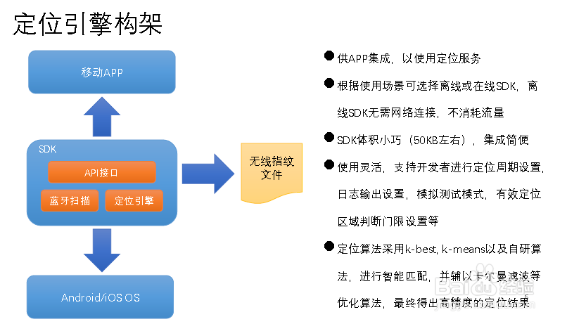 如何搭建蓝牙Beacon室内定位系统