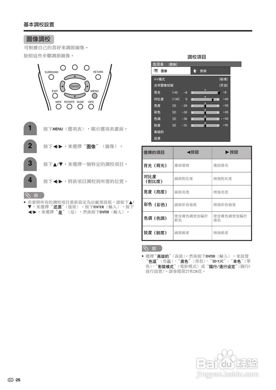 声宝LC-37AF3H型液晶电视机说明书:[3]