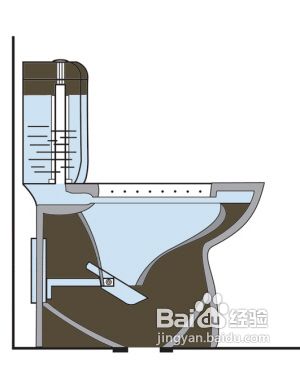 选购节水马桶的窍门