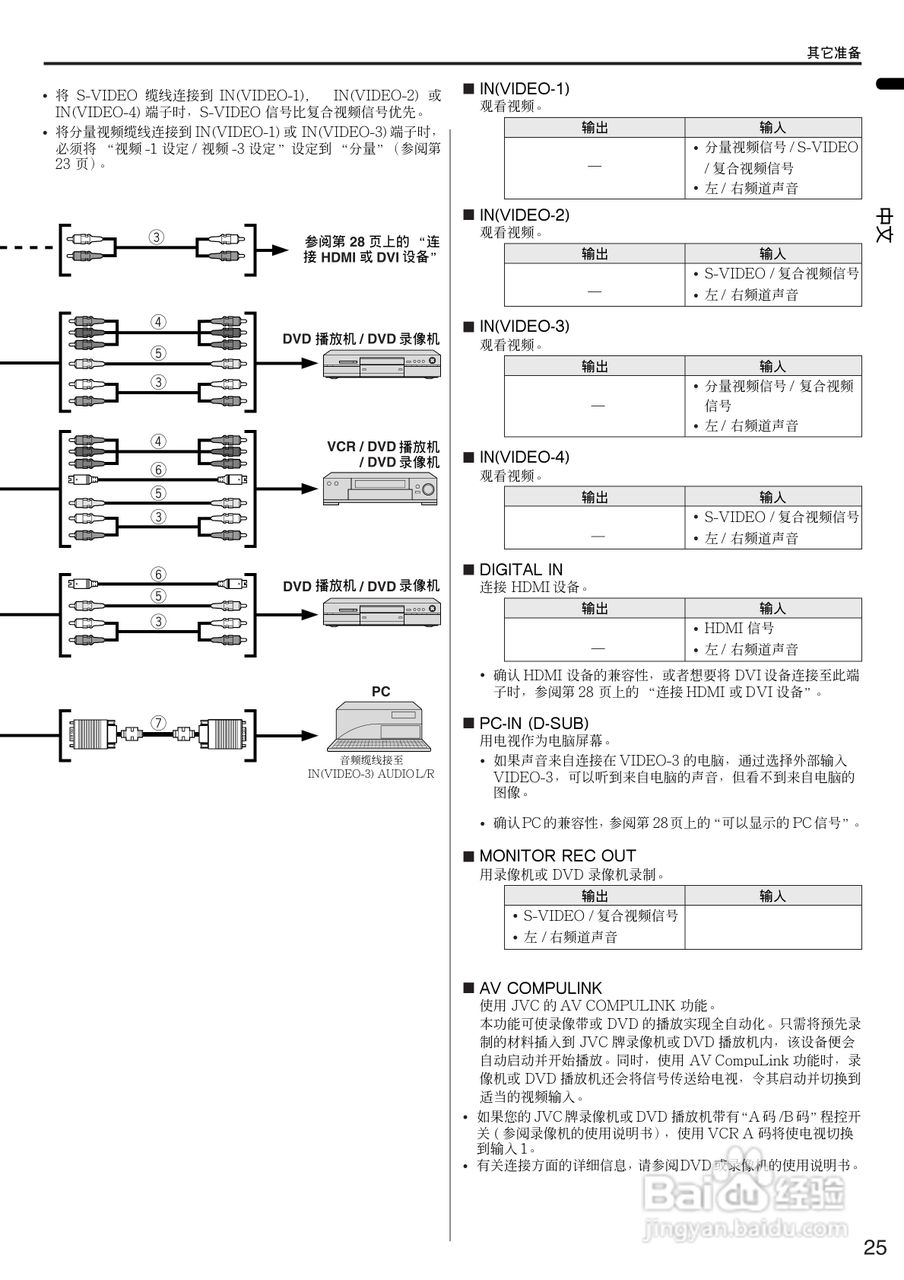 杰伟世HD-Z70/56RX5电视机说明书:[3]