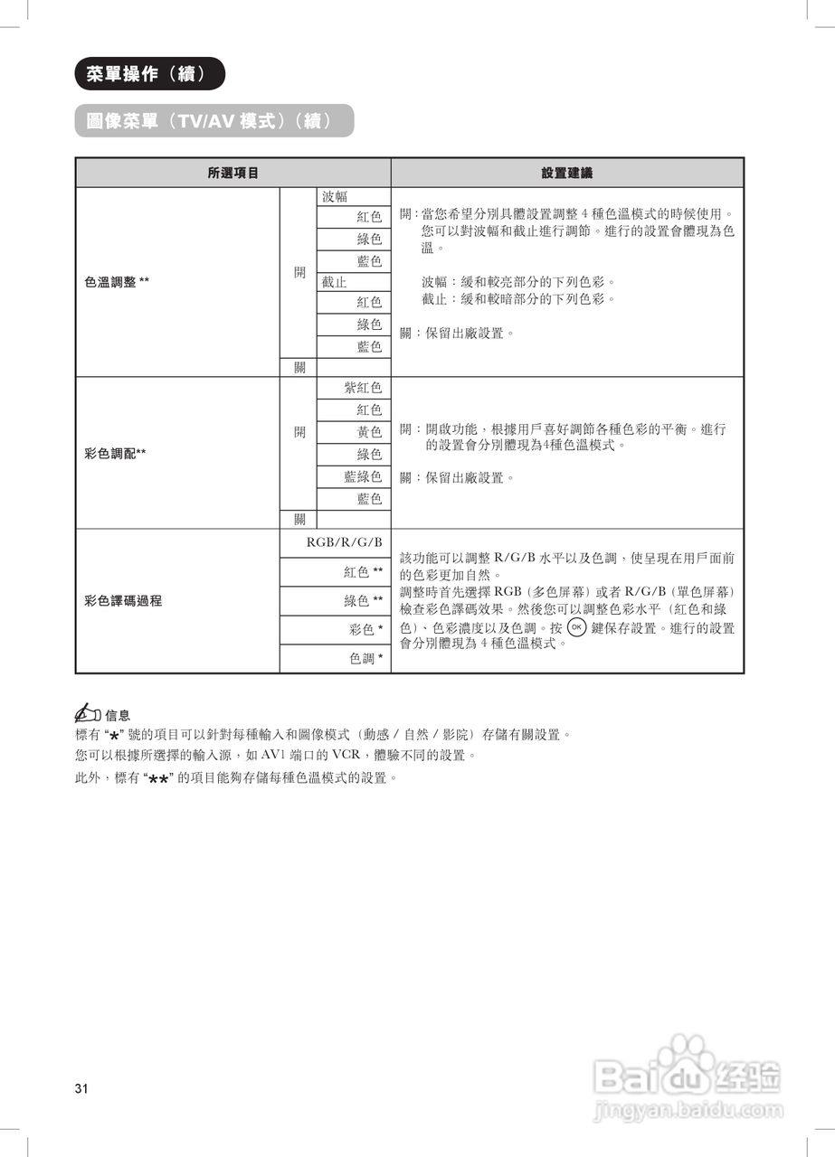 日立牌42PD8900TA型等离子电视机使用说明书:[4]