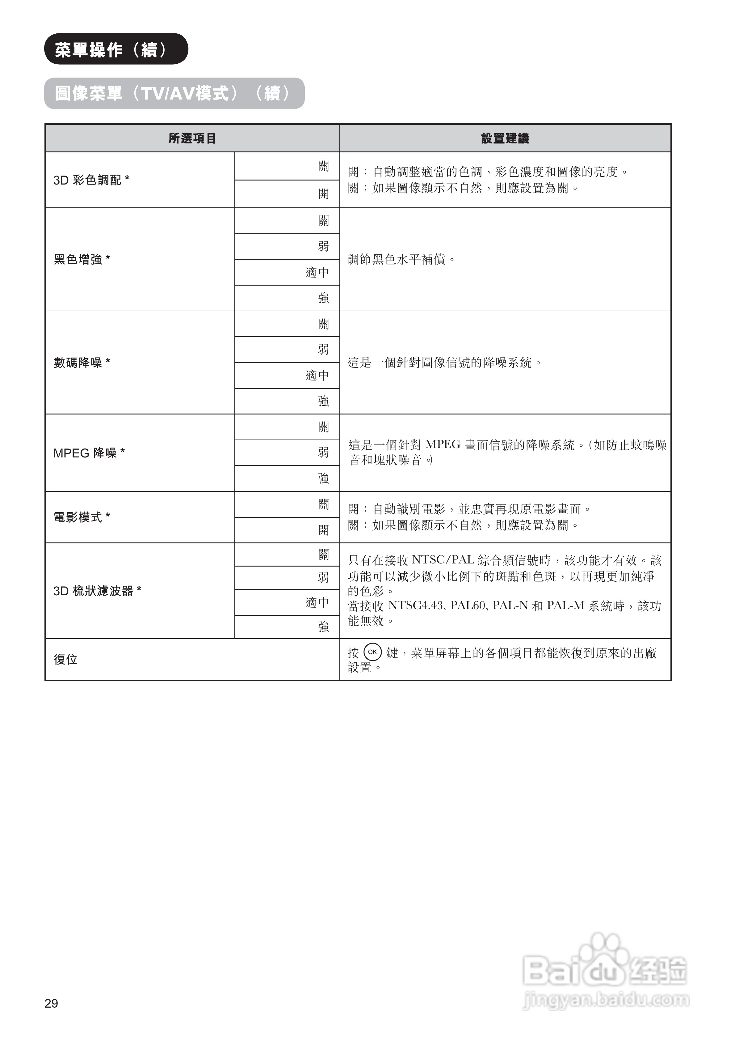 日立牌42PD9800TA型等离子电视机使用说明书:[4]