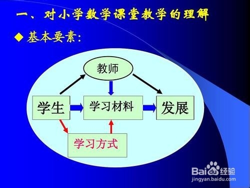 小学数学课堂中教师如何有效的进行导学