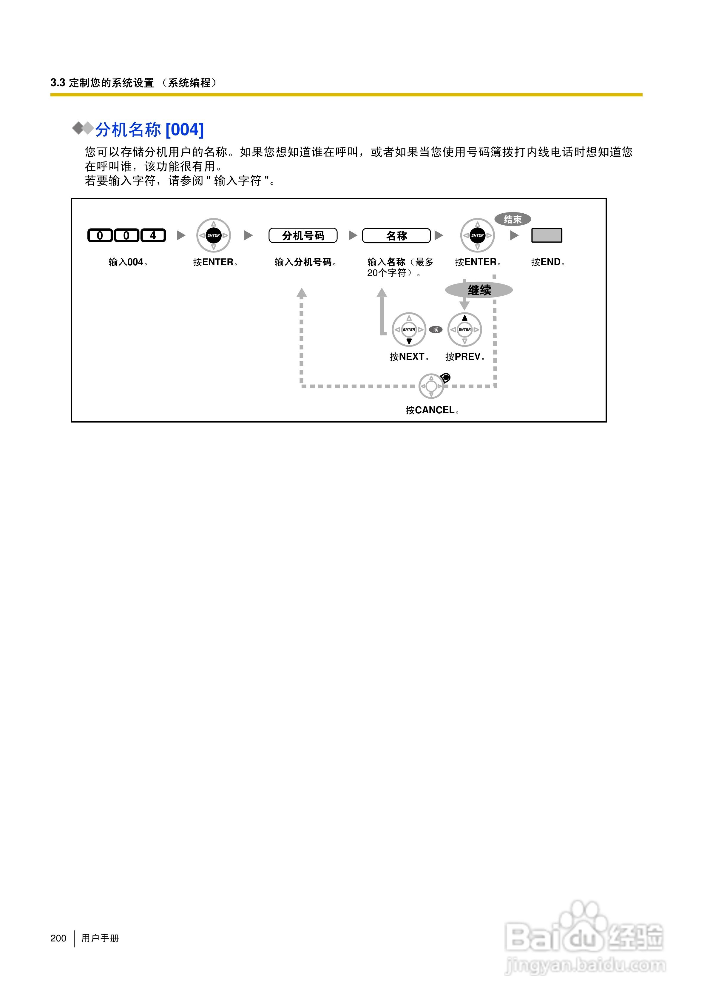 Panasonic KX-TDA30/TDA100/TDA200/TDA600电话交换机:[20]