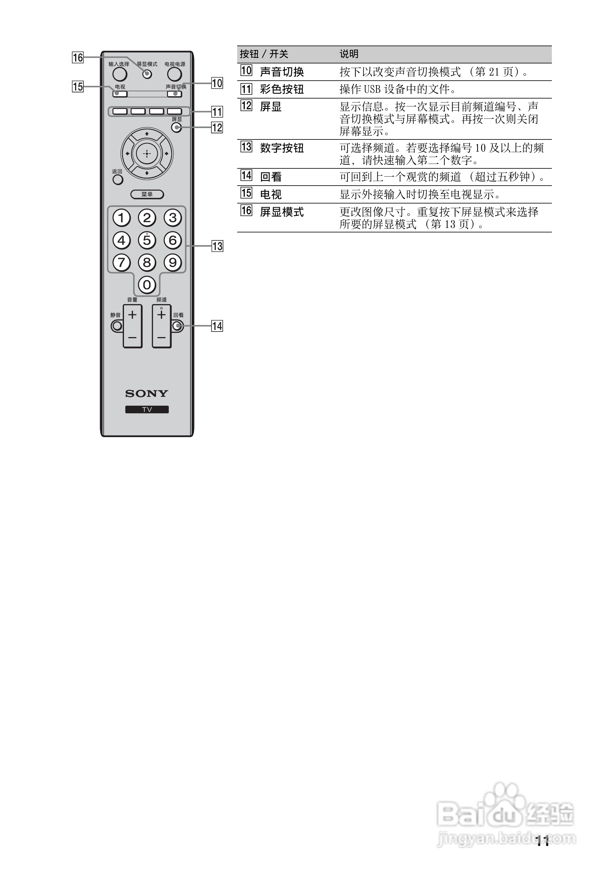 索尼KLV-40BX42x液晶彩电使用说明书:[2]