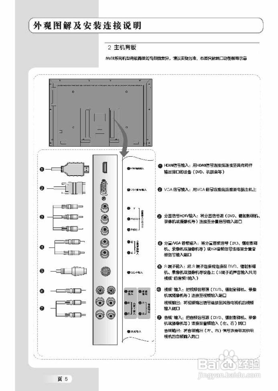TCL王牌L32M61R液晶彩电使用说明书:[1]