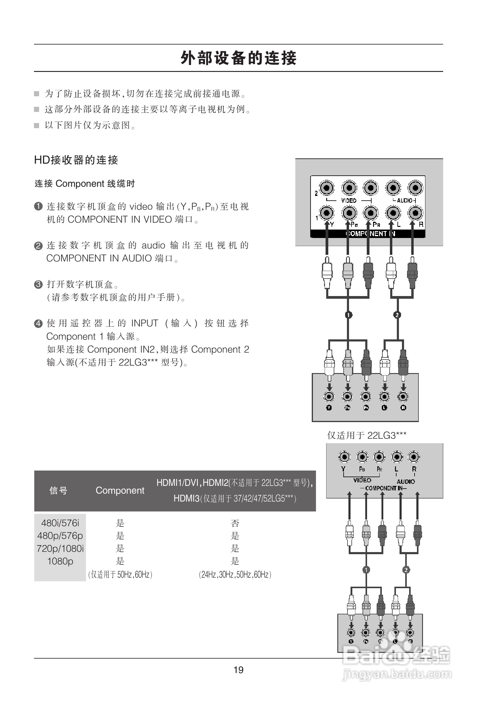LG 50PG20R彩电使用说明书:[2]