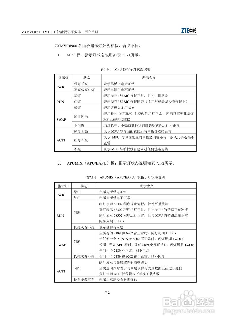 中兴ZXMVC8900（V3.30）智能视讯服务器用户手册:[12]