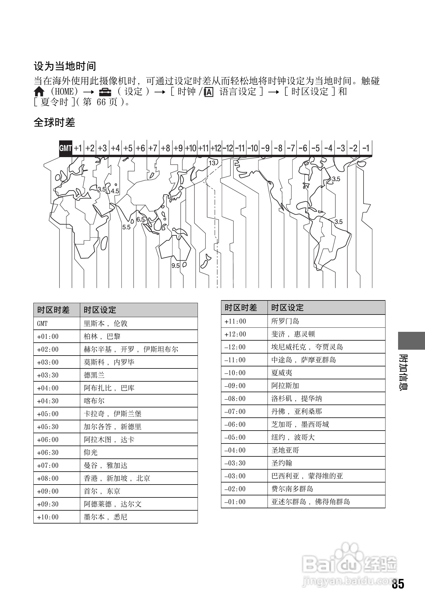 索尼HDR-CX7E型数码HD摄录一体机使用说明书:[9]