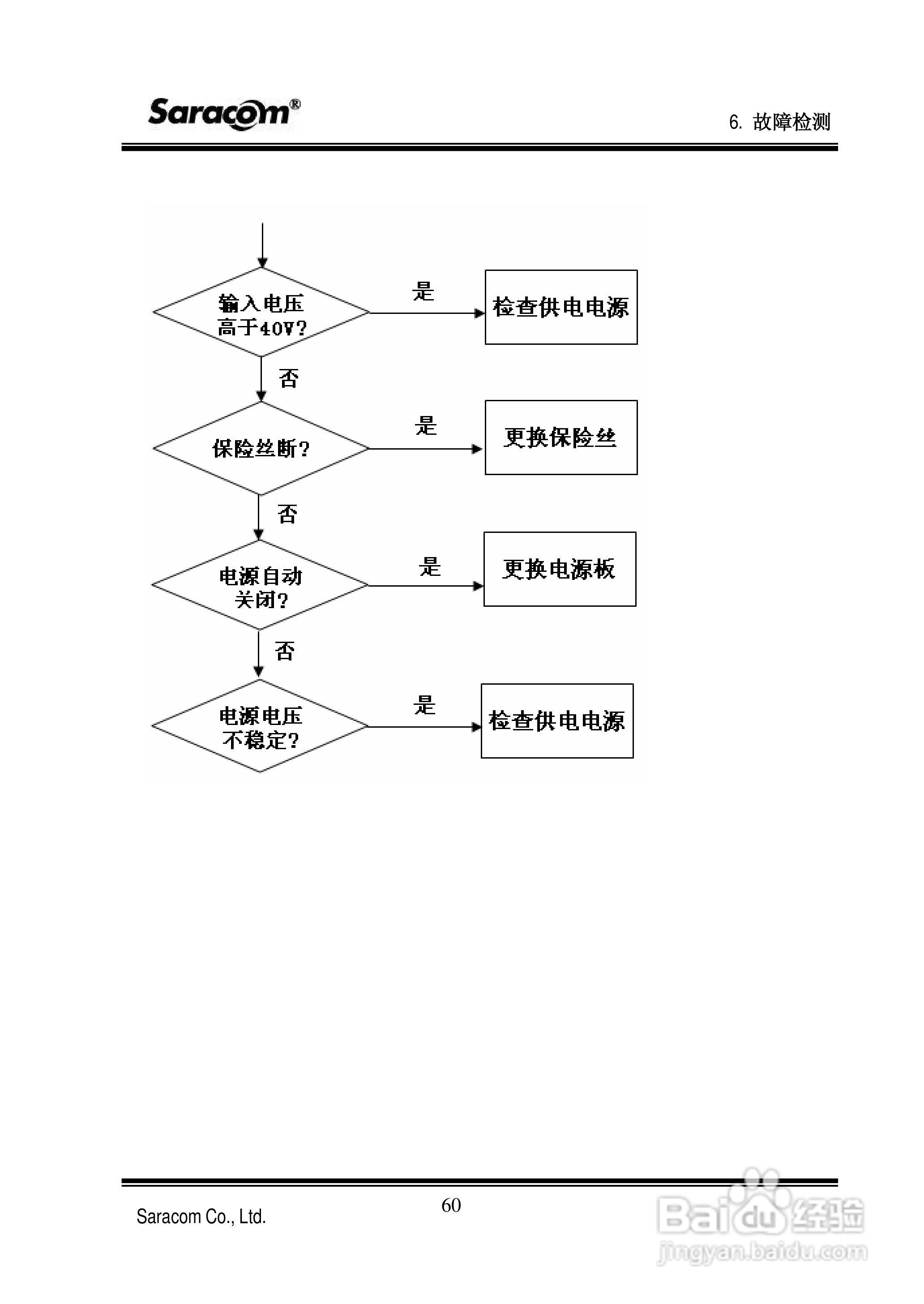 Saracom 航行警告接收机 （NR-50C V1.11中文版） 用户:[6]