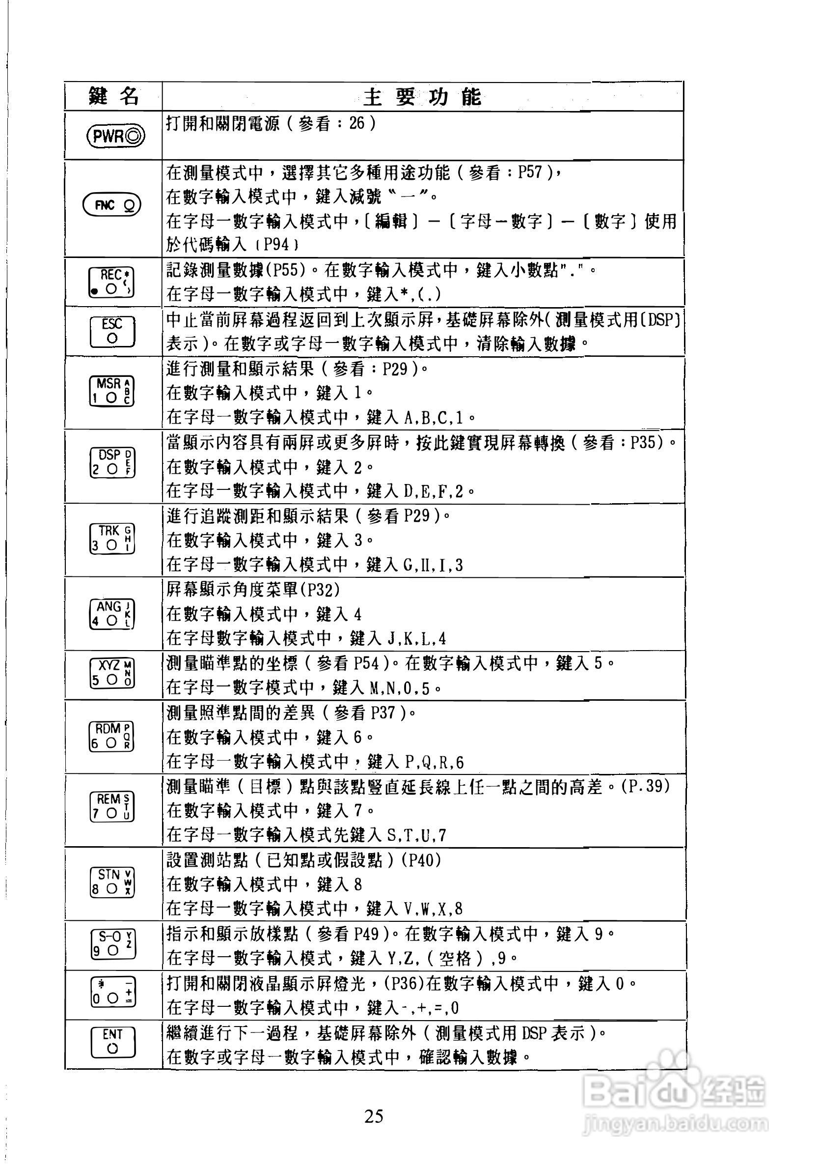 尼康DTM-300、310系列全站仪使用手册:[3]
