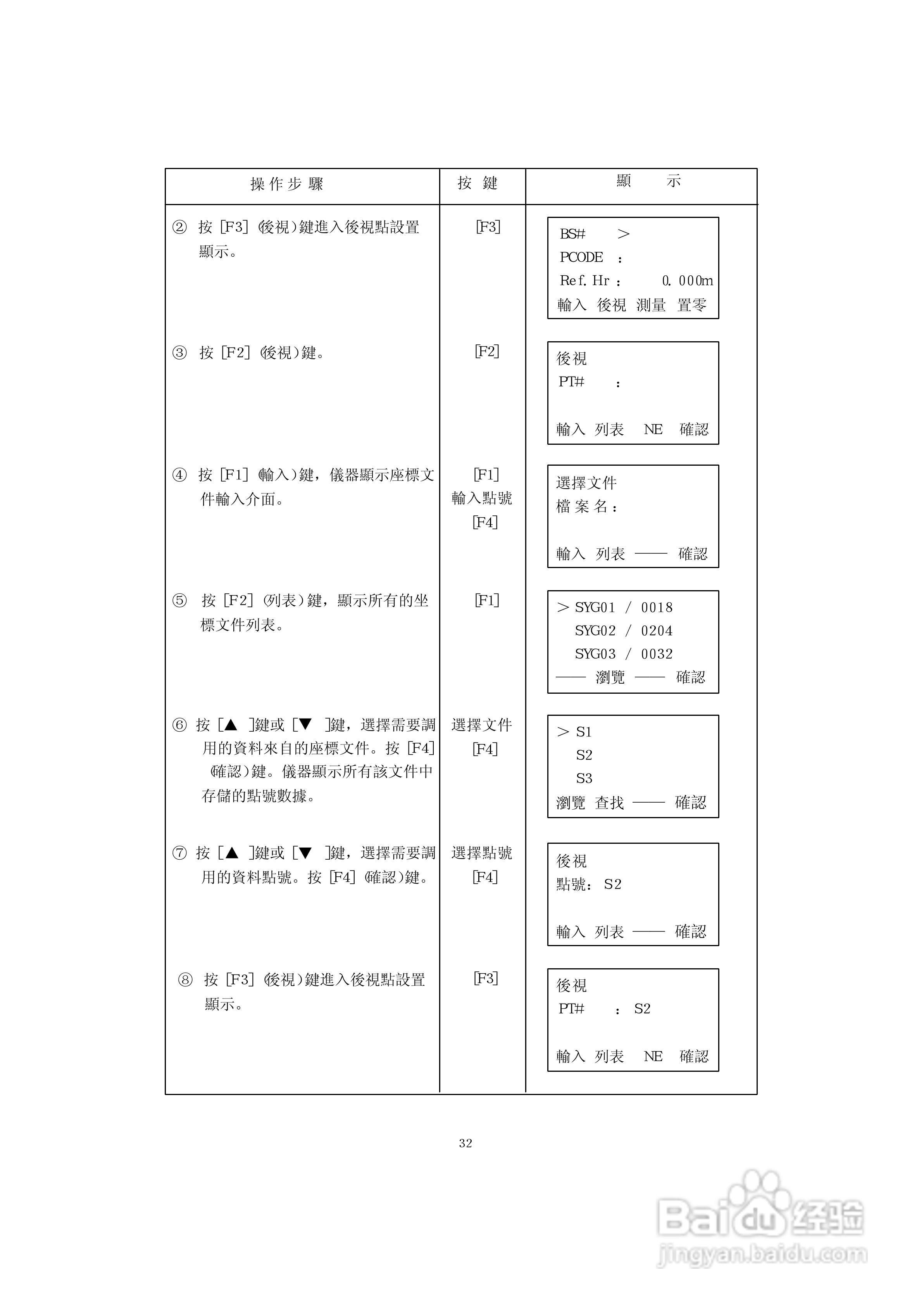 上煇RTS-630全站仪说明书:[5]