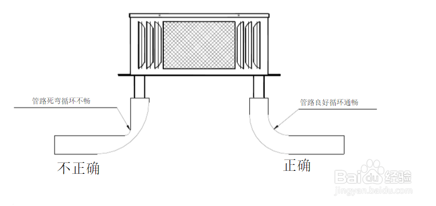 汽车加热器水管安装方法