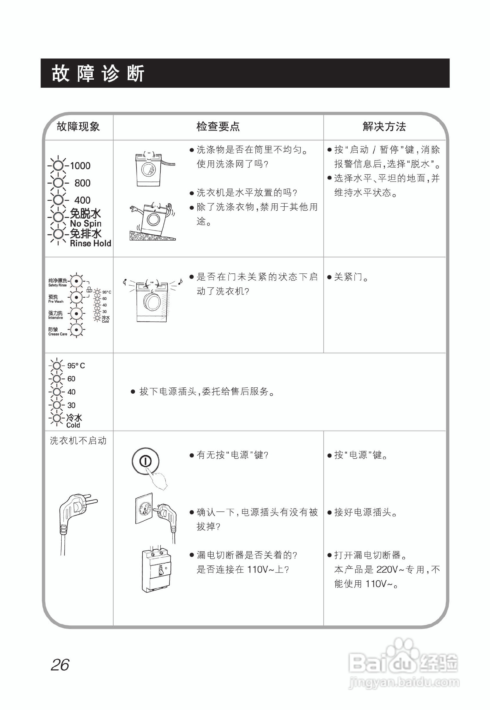 LG WD-N10300DJ洗衣机使用说明书:[3]