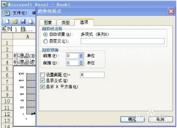 ELISA标准曲线绘制