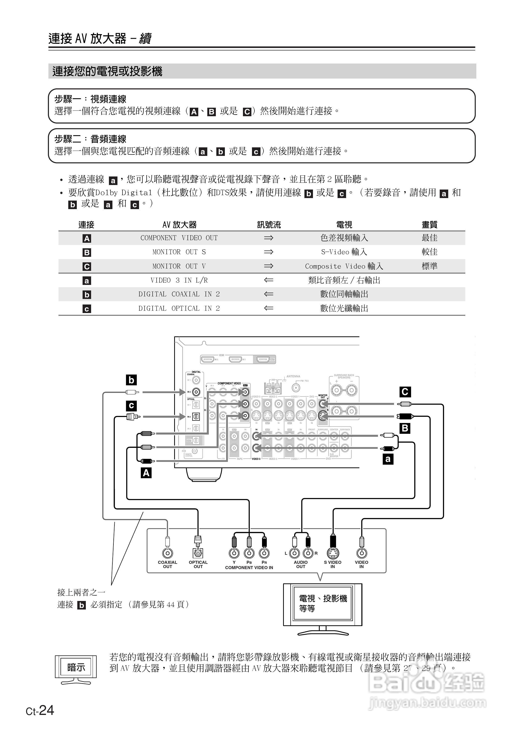 ONKYO TX-SR674AV放大器使用手册.:[3]